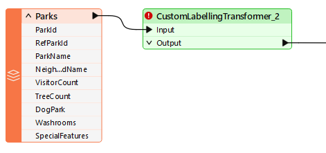Using the same custom transformer with different data